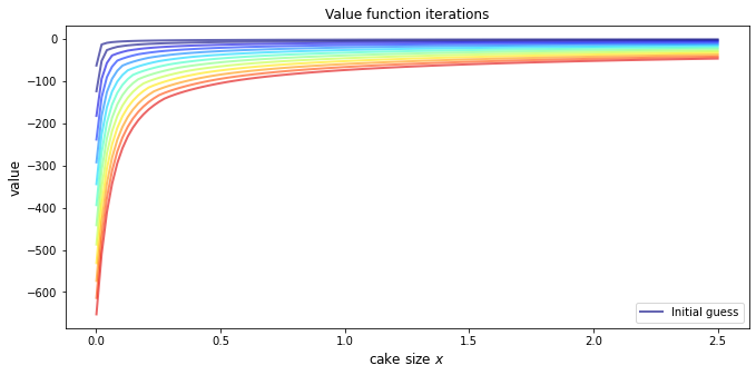 _images/cake_eating_numerical_15_0.png