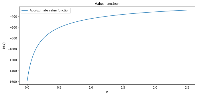 _images/cake_eating_numerical_21_0.png