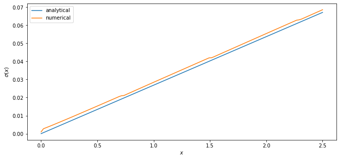 _images/cake_eating_numerical_30_0.png