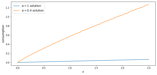 _images/cake_eating_numerical_37_0.png