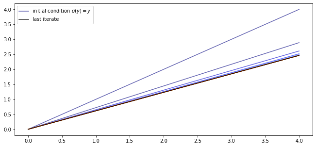 _images/coleman_policy_iter_13_0.png