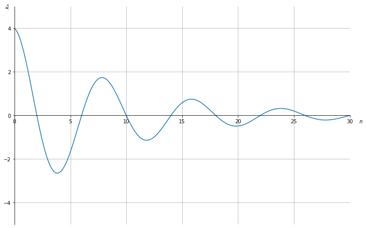 _images/complex_and_trig_7_0.png