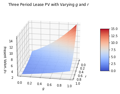 _images/geom_series_11_0.png