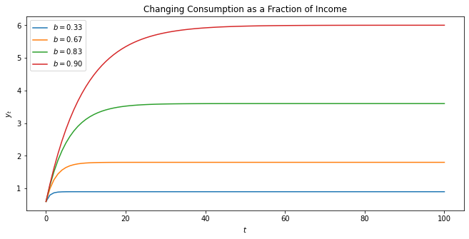 _images/geom_series_19_0.png