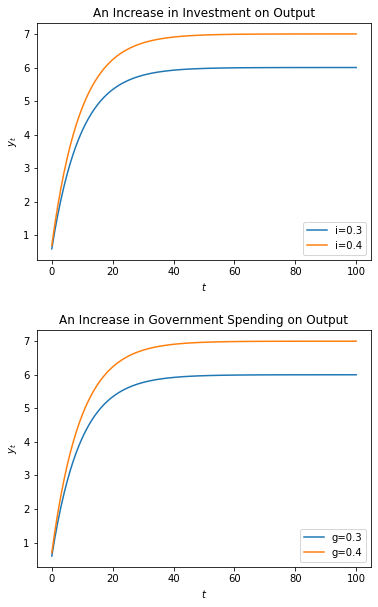 _images/geom_series_21_0.png