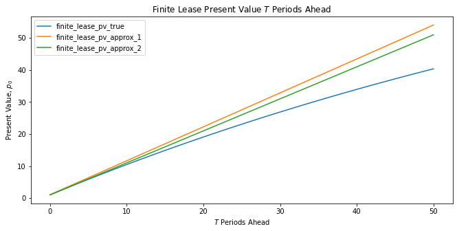 _images/geom_series_5_0.png