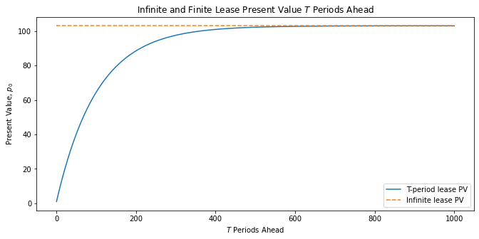 _images/geom_series_7_0.png