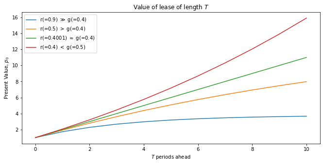 _images/geom_series_9_0.png