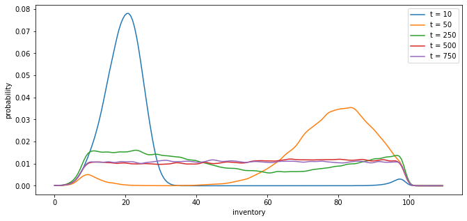 _images/inventory_dynamics_17_0.png