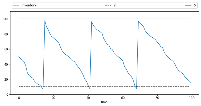 _images/inventory_dynamics_5_0.png