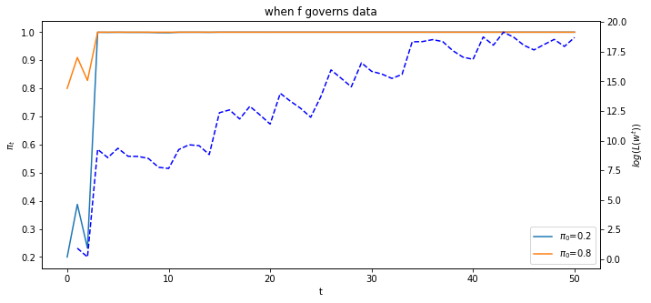 _images/likelihood_bayes_14_0.png