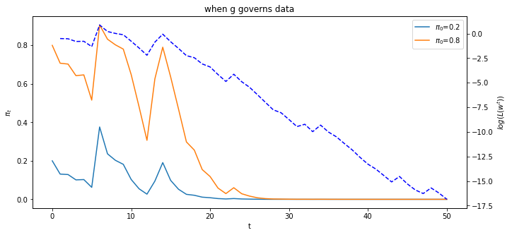 _images/likelihood_bayes_17_0.png