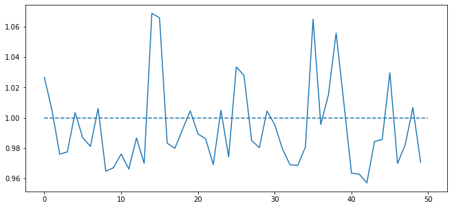 _images/likelihood_ratio_process_13_1.png