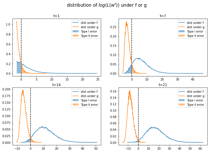 _images/likelihood_ratio_process_22_0.png