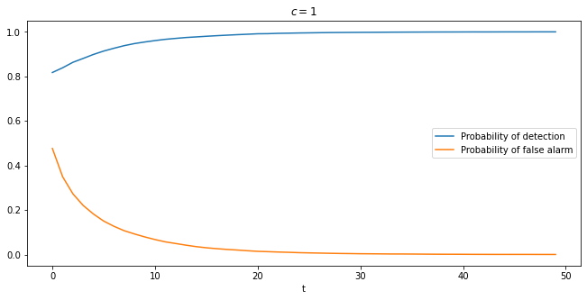 _images/likelihood_ratio_process_24_0.png