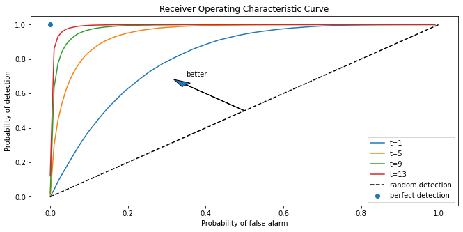 _images/likelihood_ratio_process_26_0.png