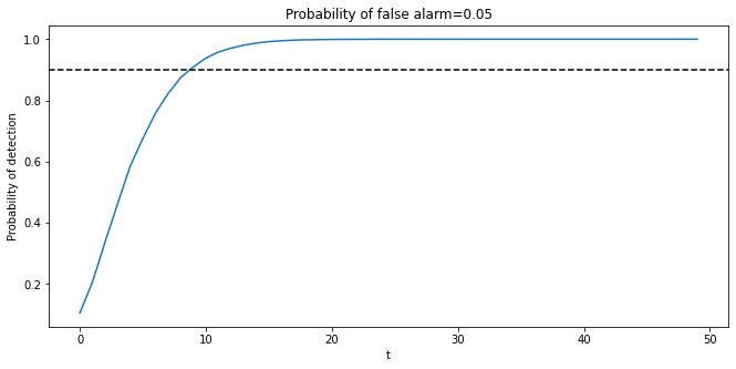 _images/likelihood_ratio_process_28_0.png