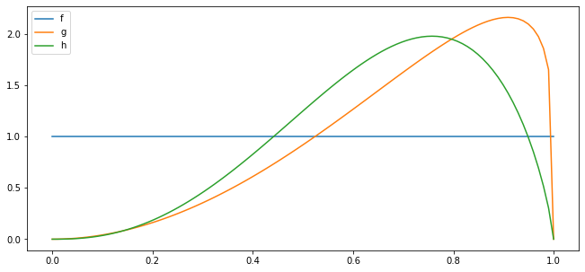 _images/likelihood_ratio_process_31_0.png