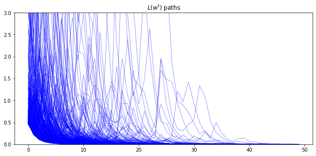 _images/likelihood_ratio_process_7_0.png