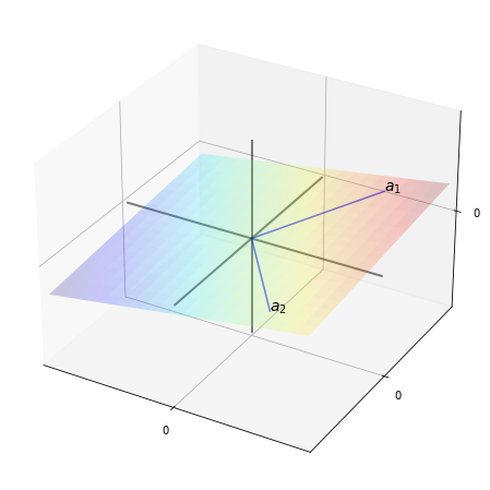 _images/linear_algebra_14_0.png