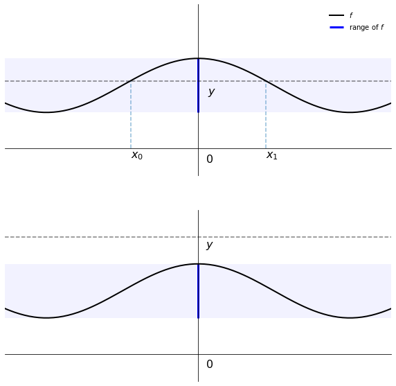 _images/linear_algebra_23_0.png