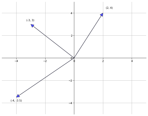 _images/linear_algebra_3_0.png