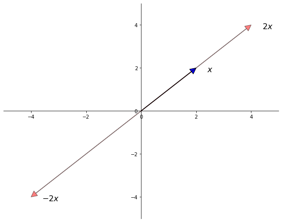 _images/linear_algebra_5_0.png