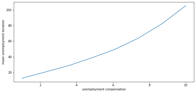 _images/mccall_correlated_23_0.png