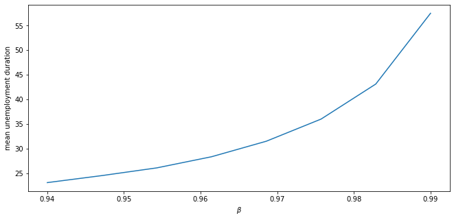 _images/mccall_correlated_26_0.png