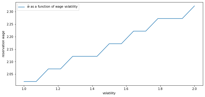 _images/mccall_fitted_vfi_17_0.png