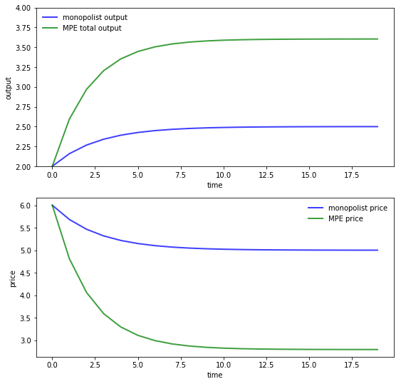 _images/mpe_vs_monopolist.png