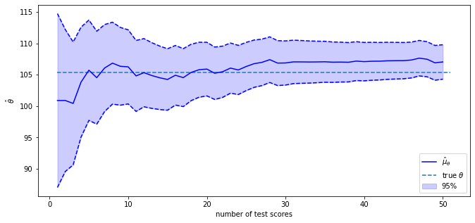 _images/multivariate_normal_44_0.png