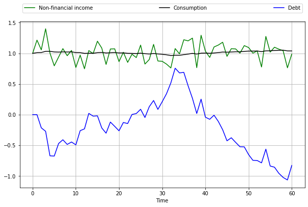 _images/perm_income_5_0.png