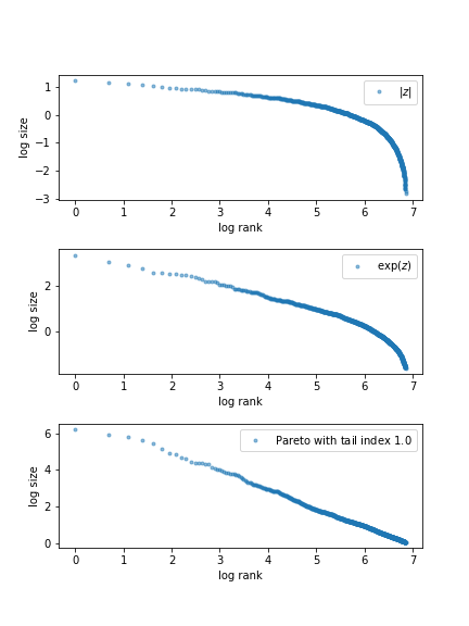 _images/rank_size_fig1.png