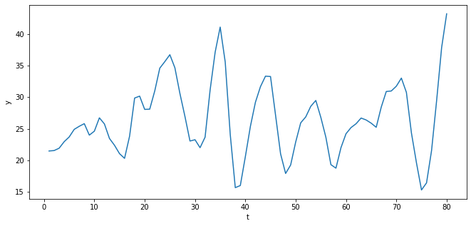 _images/time_series_with_matrices_17_0.png