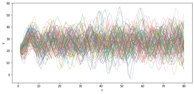 _images/time_series_with_matrices_19_0.png