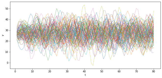 _images/time_series_with_matrices_21_0.png