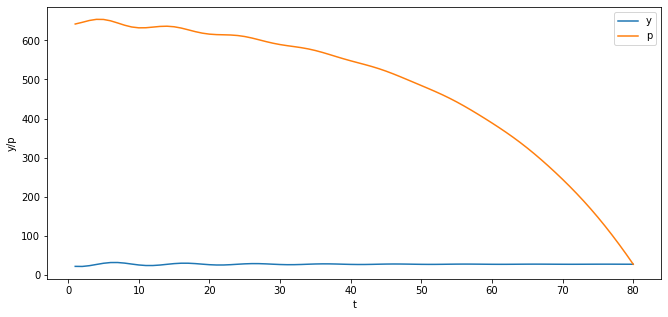 _images/time_series_with_matrices_28_0.png