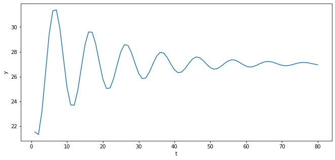 _images/time_series_with_matrices_9_0.png