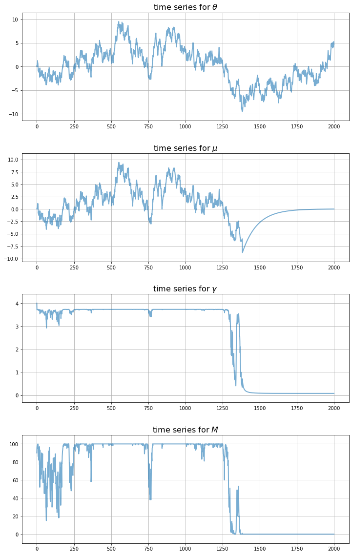 _images/uncertainty_traps_11_0.png