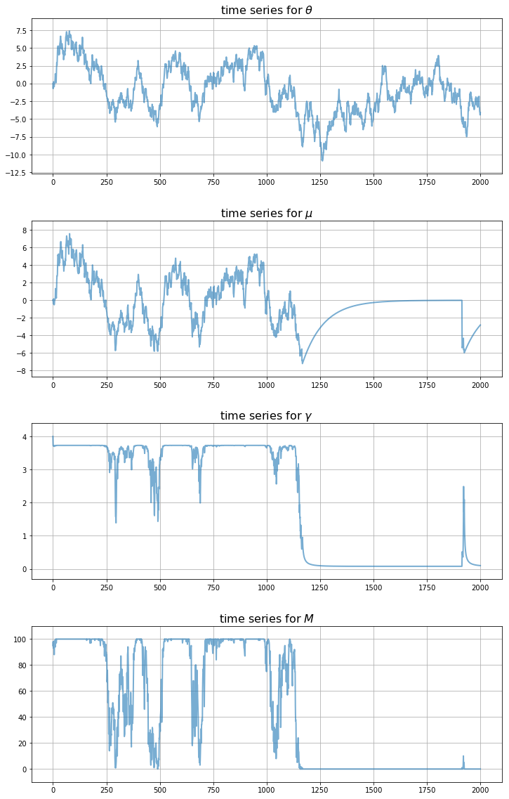 _images/uncertainty_traps_sim.png