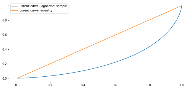 _images/wealth_dynamics_7_0.png